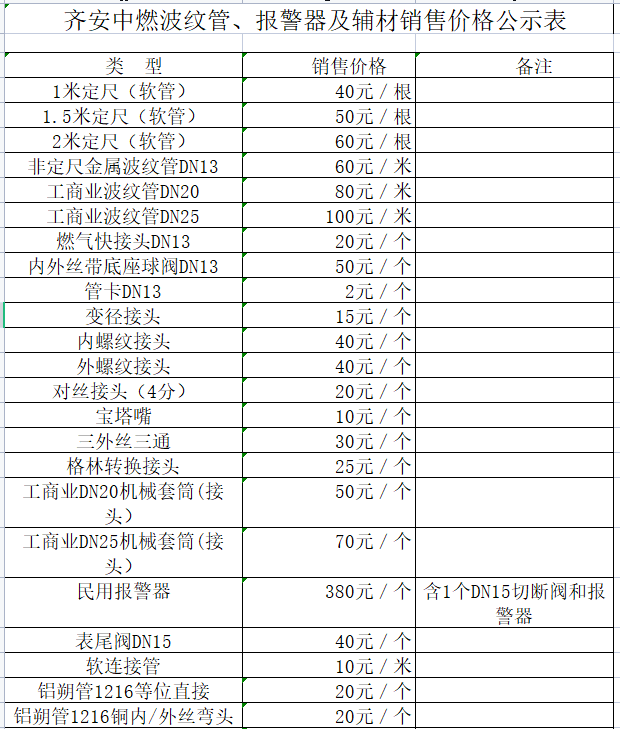 齊安中燃波紋管、報(bào)警器及輔材銷售價(jià)格公示表.png