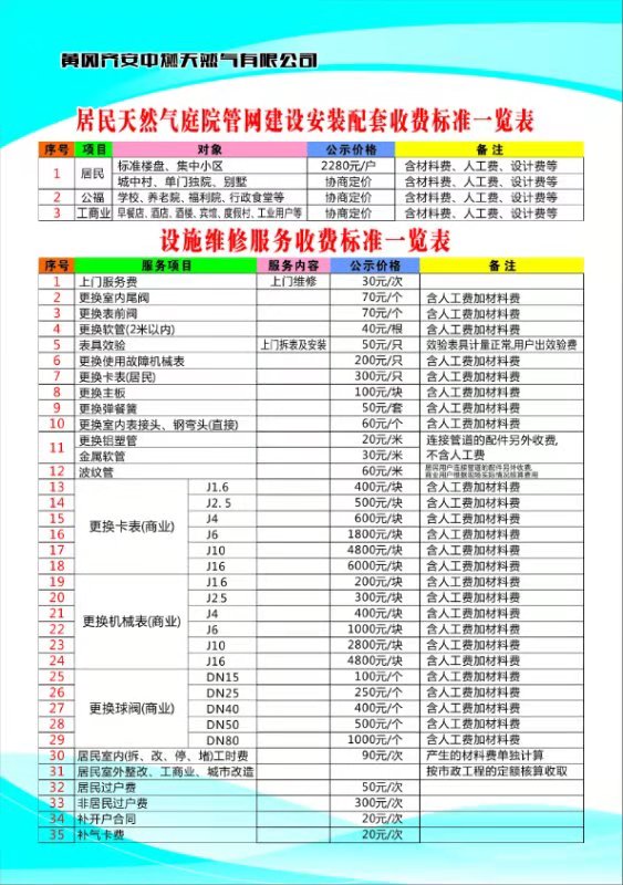 居民天然氣庭院管網(wǎng)建設(shè)安裝配套、設(shè)施維修服務(wù)收費(fèi)標(biāo)準(zhǔn)一覽表.jpg